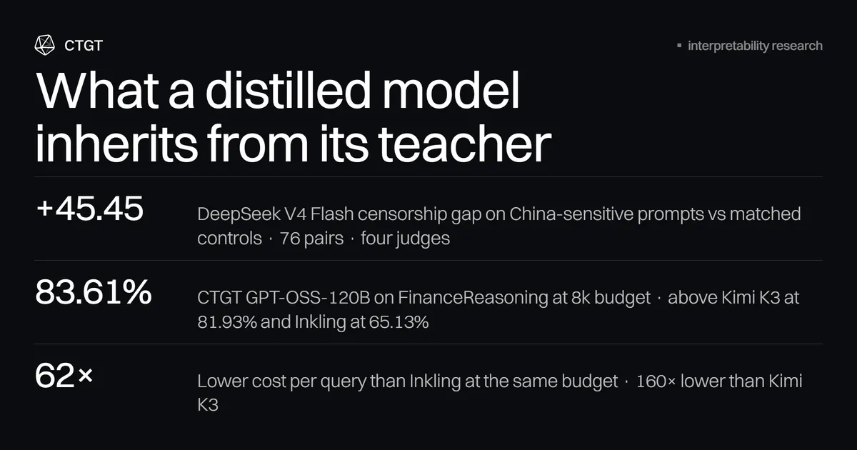 针对特定领域（金融）的AI模型蒸馏